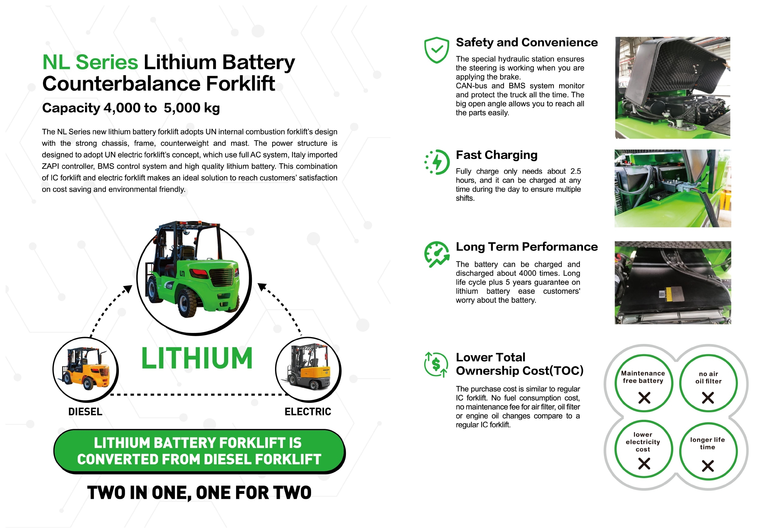 NL Series Lithium forklift 4.0t - mini5.0t from UN Forklift 2024-7-15 page-0003