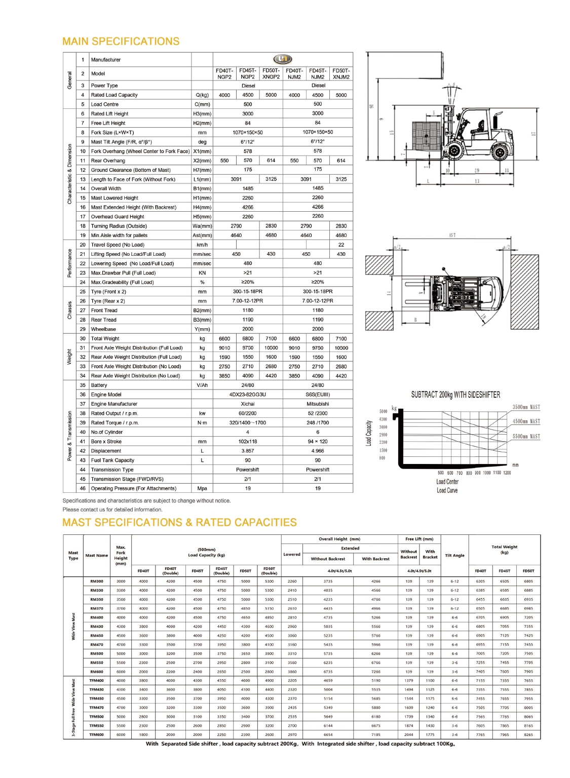 N Series IC Forklift 4t-mini 5.0t 2024-7-15 page-0002